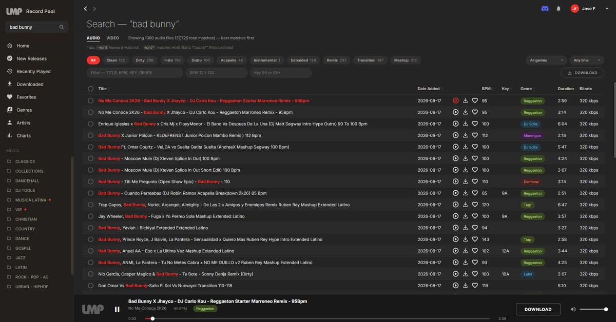 Record Pool search results for “bad bunny” — 37,725 matches, best matches first, with the artist name highlighted in each title and chips for Clean, Dirty, Intro, Outro, Acapella, Instrumental, Extended, Remix, Transition and Mashup alongside genre, date, BPM and key filters
